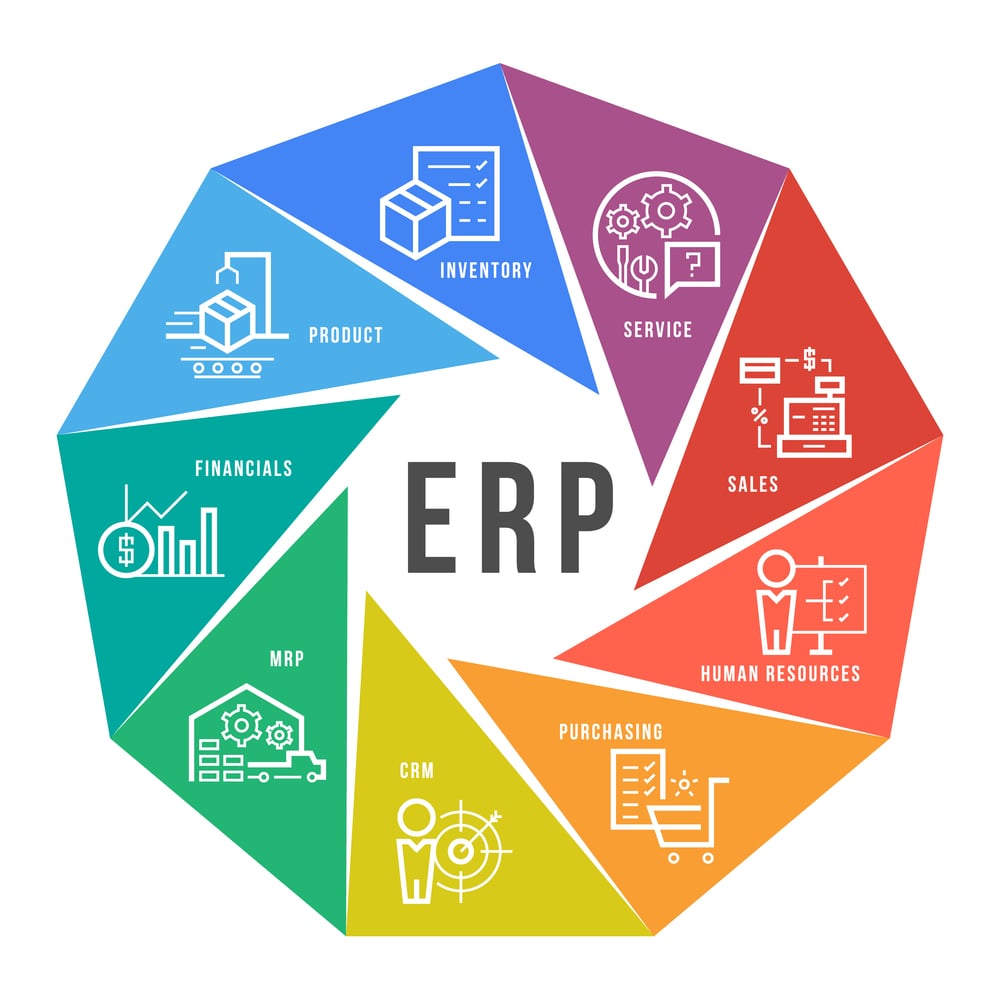 What is ERP?