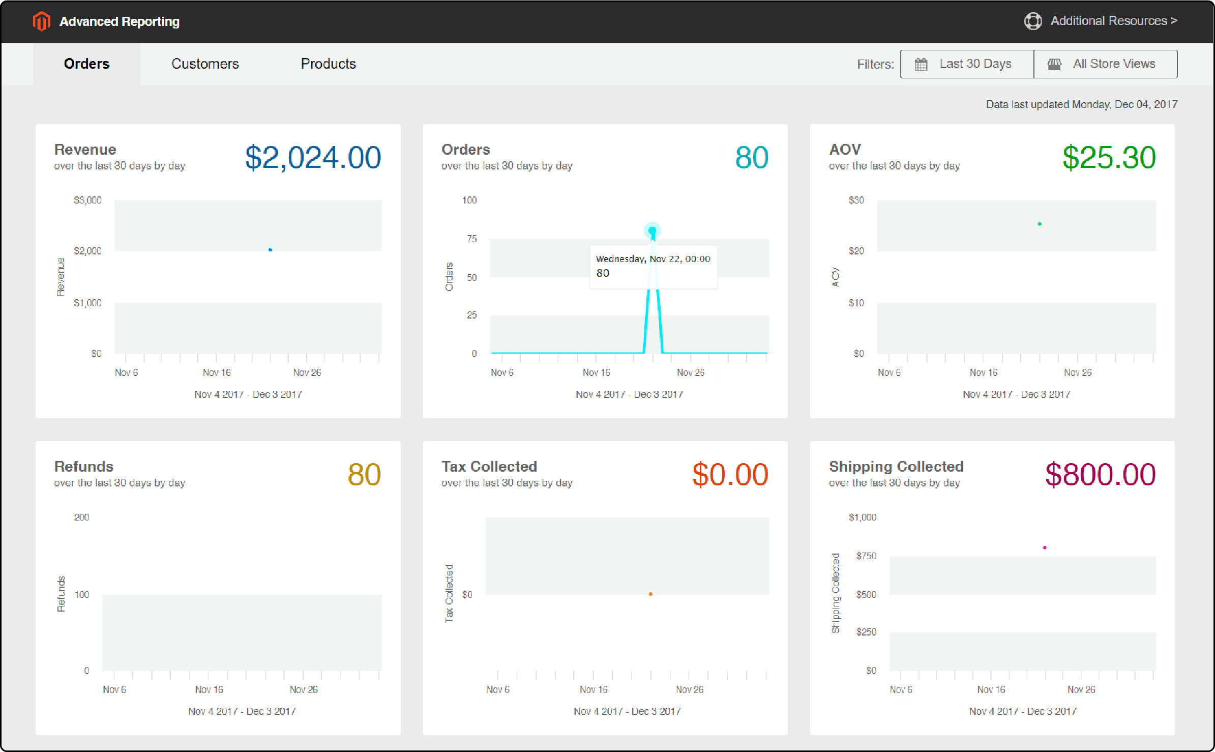 Explore the Advanced Reporting Dashboard