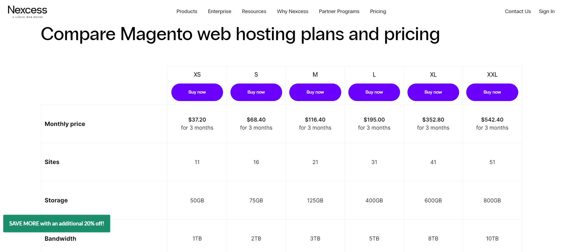 Nexcess pricing