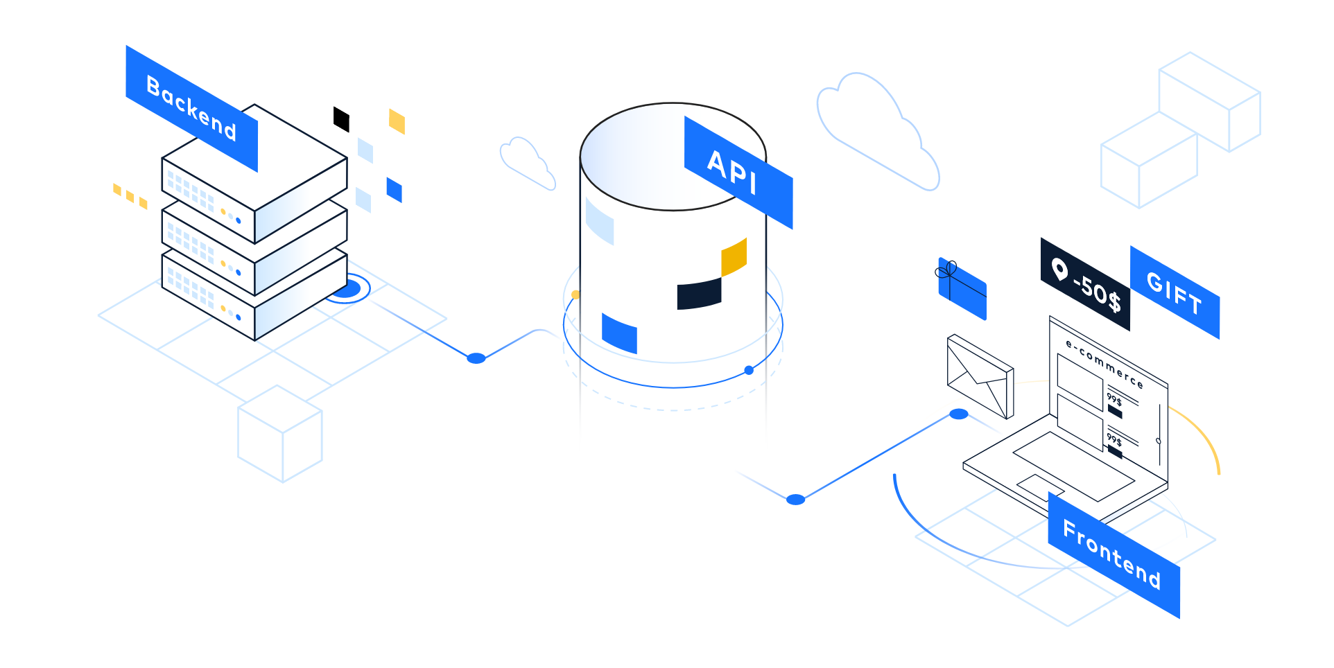 Hybrid Approach: Headless Commerce Microservices